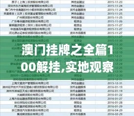 澳门挂牌之最完整挂牌|时代资料解释落实_冒险版GM.6.216