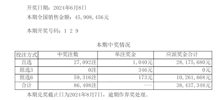 新奥门大众开奖结果今天|快速解答解释落实_半成版.4.636