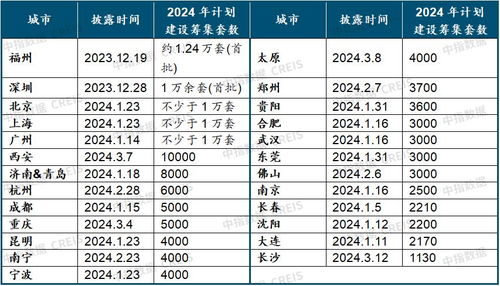 2024年資料免費大全|综合解答解释落实_静态版.2.882